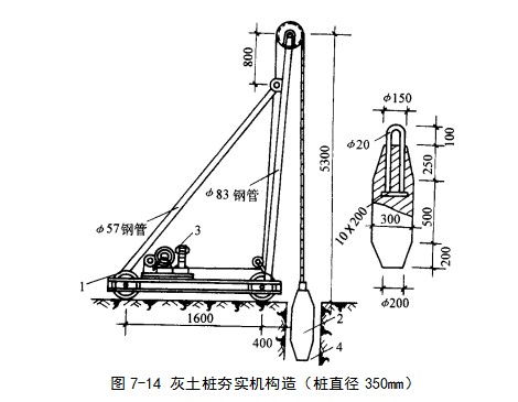 市中挤密桩地基